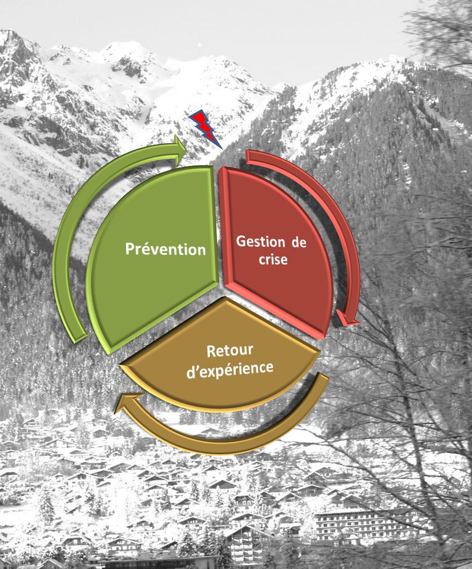 Opération "Gestion intégrée des risques naturels dans les Alpes - Expérimentation sur sites pilotes" |2009- 2013