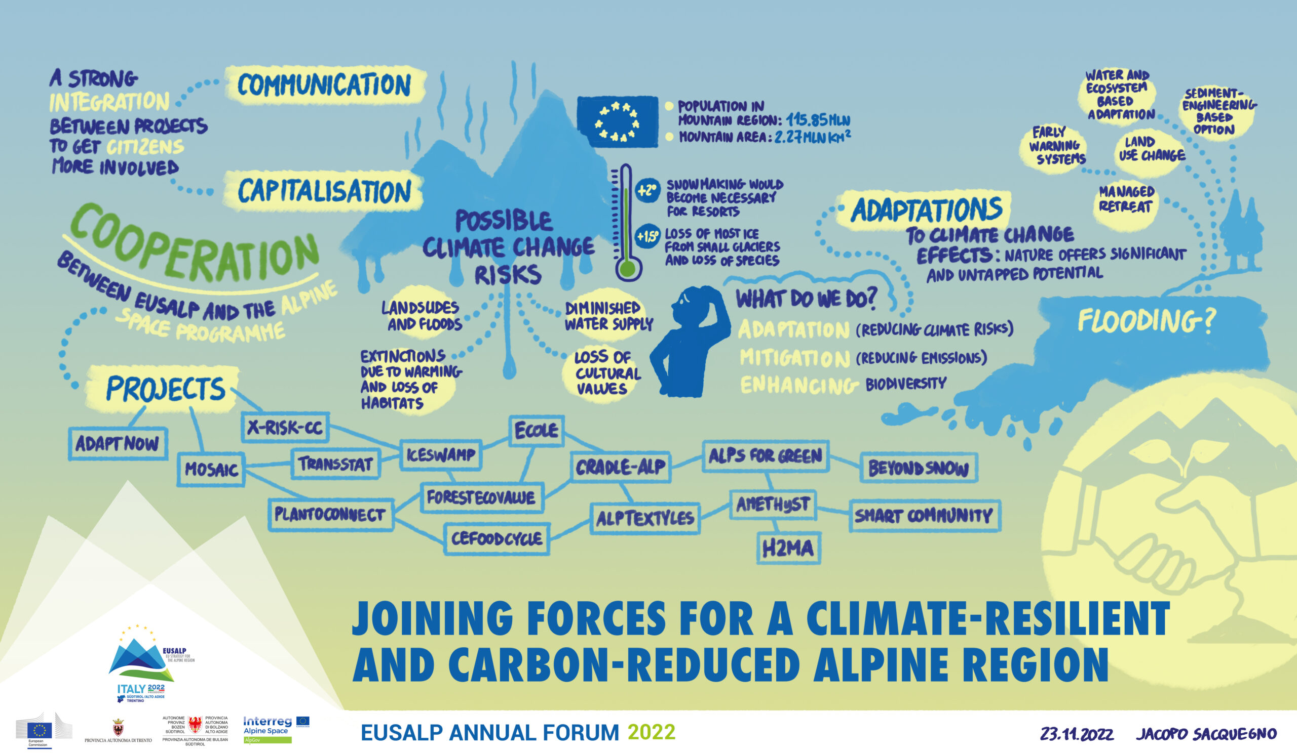 eusalp-2022-climate-resilient-alpine-region