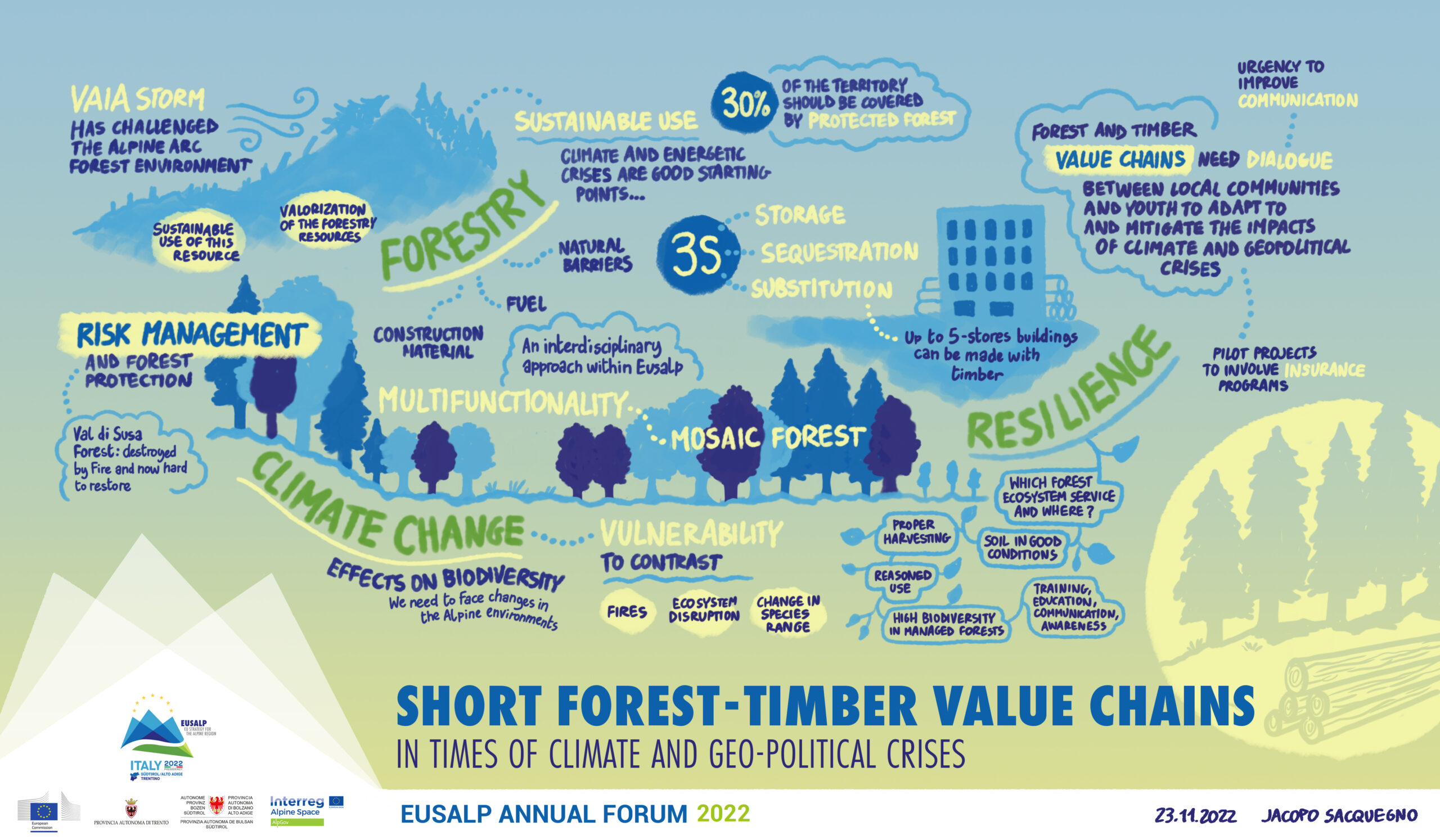 eusalp-2022-short-forest-timber-value-chain